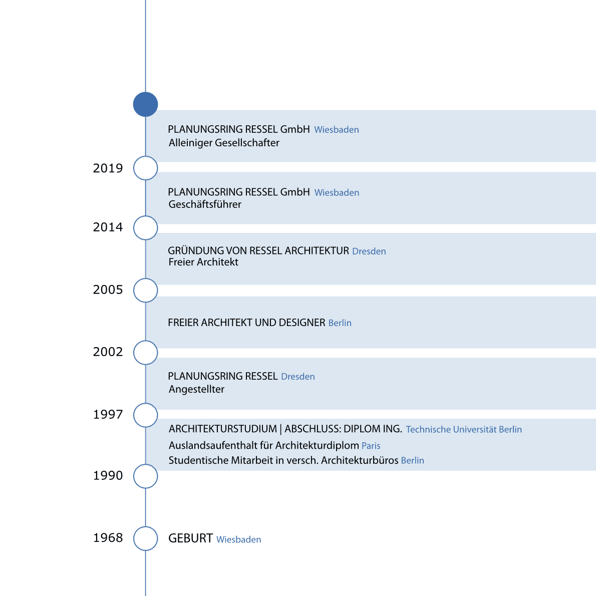 Vita_Ressel